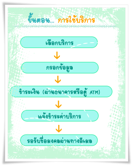 thaibestname.com บริการ ตั้งชื่อ เปลี่ยนชื่อ ตั้งชื่อมงคล วิเคราะห์ชื่อ ตั้งชื่อลูกตามวันเกิด